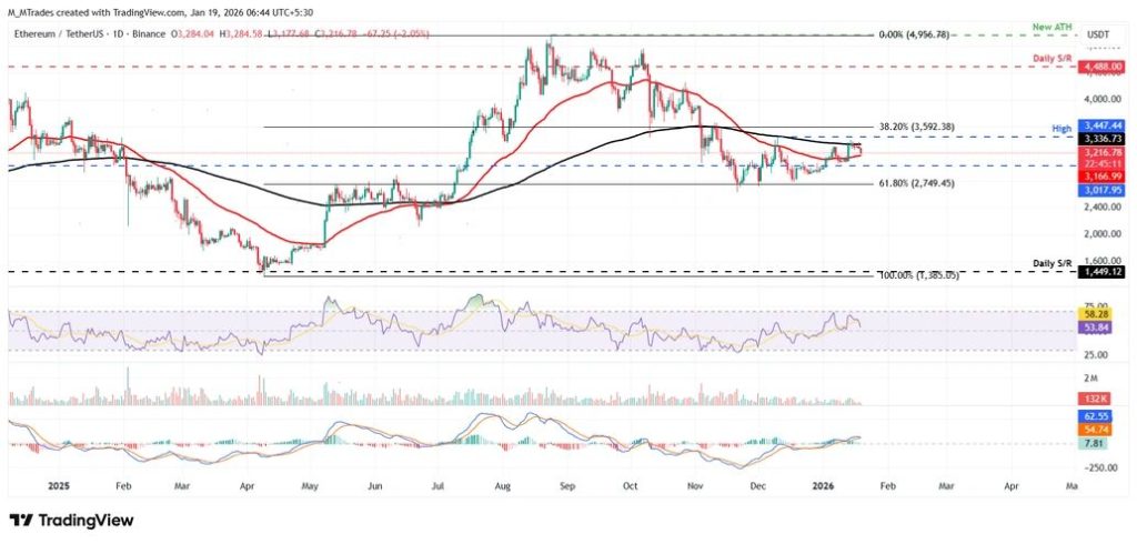 ภาพประกอบข่าว: ETH/USDT 1192601 19-01-2026