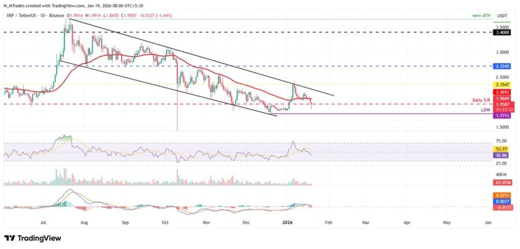 ภาพประกอบข่าว: XRP/USDT 1192601 19-01-2026