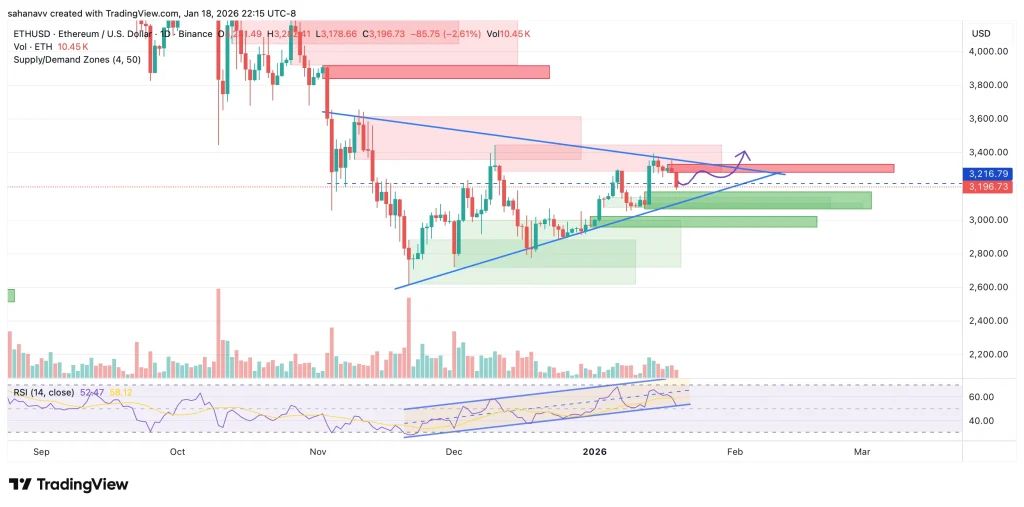 ภาพประกอบข่าว: Ethereum 1192604 19-01-2026