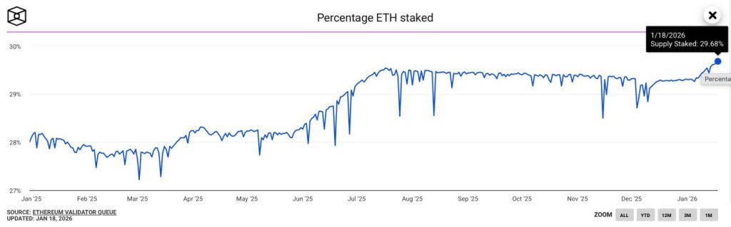 ภาพประกอบข่าว: Ethereum 1192602 19-01-2026