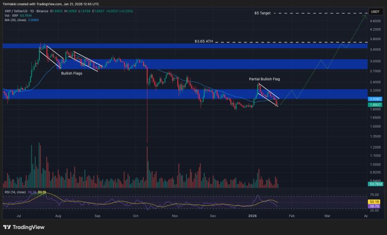 ภาพประกอบข่าว: XRP 1222605 22-01-2026