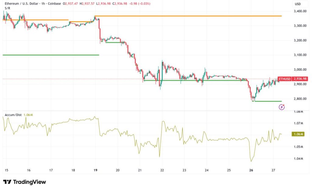 ภาพประกอบข่าว: ETH1272603 27-01-2026