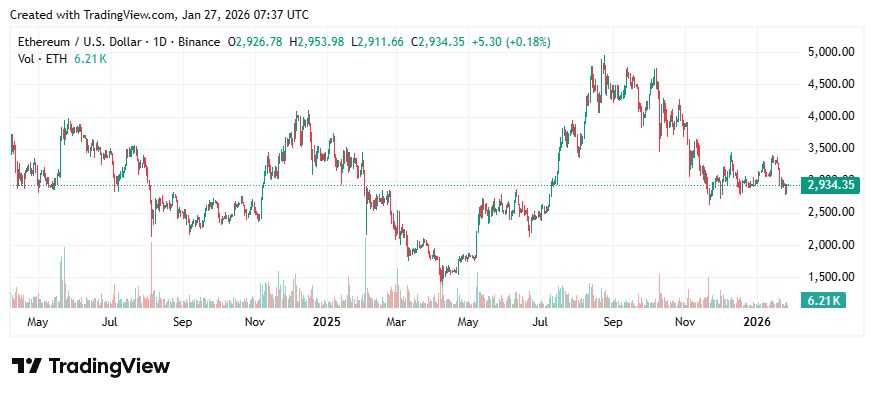 ภาพประกอบข่าว: ETH1272604 27-01-2026