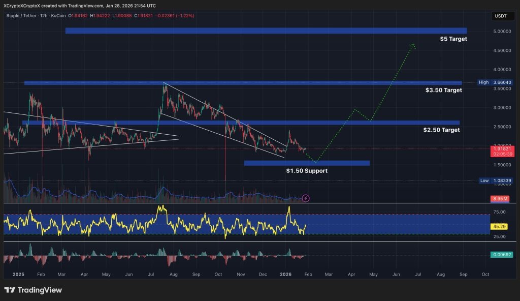 ข่าวสารเกี่ยวกับสกุลเงินดิจิตอลในปี 2026 2026-01-29