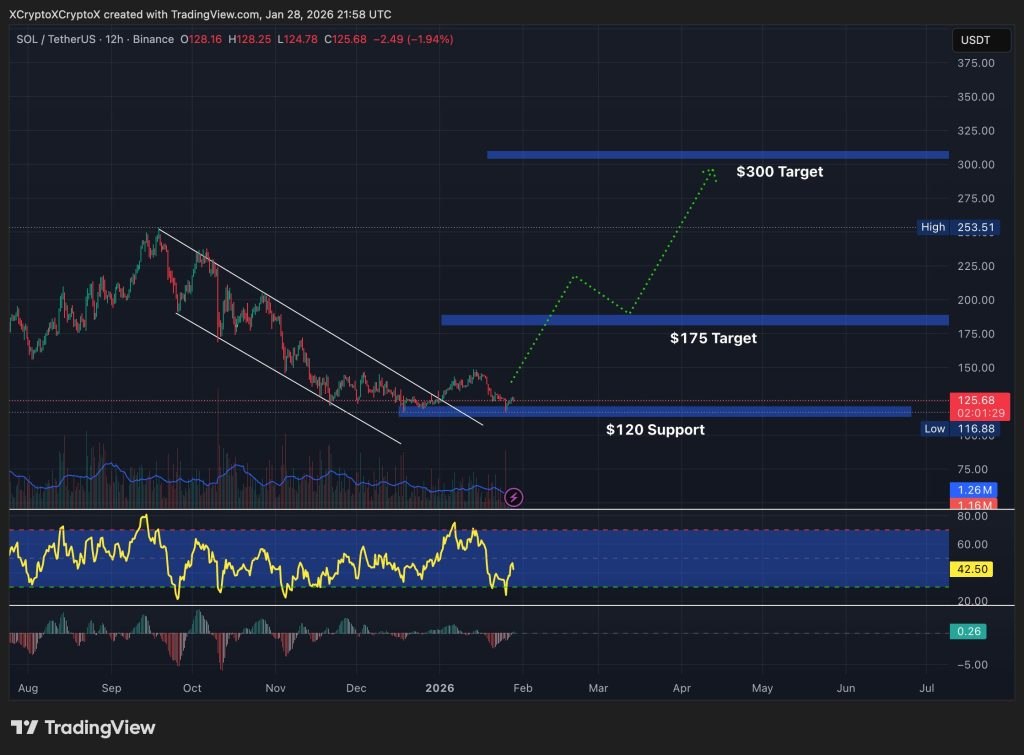 ข่าวสารเกี่ยวกับสกุลเงินดิจิตอลในปี 2026 2026-01-29
