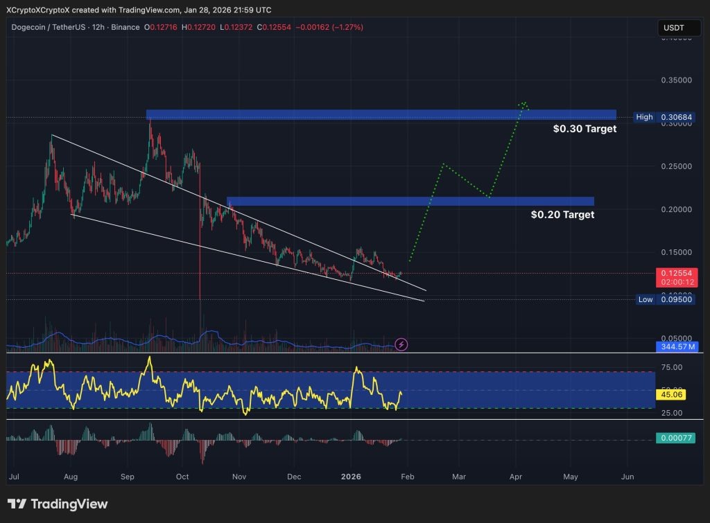 ข่าวสารเกี่ยวกับสกุลเงินดิจิตอลในปี 2026 2026-01-29