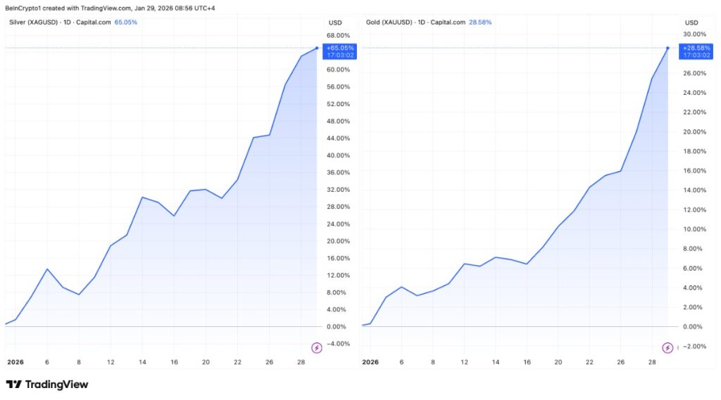 ราคาทองคำ-เงิน ที่มา: TradingView