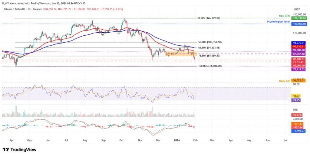ภาพประกอบข่าว: BTC1302601 30-01-2026
