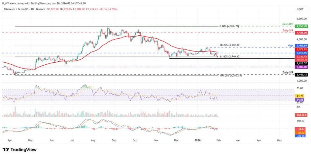 ภาพประกอบข่าว: ETH1302601 30-01-2026