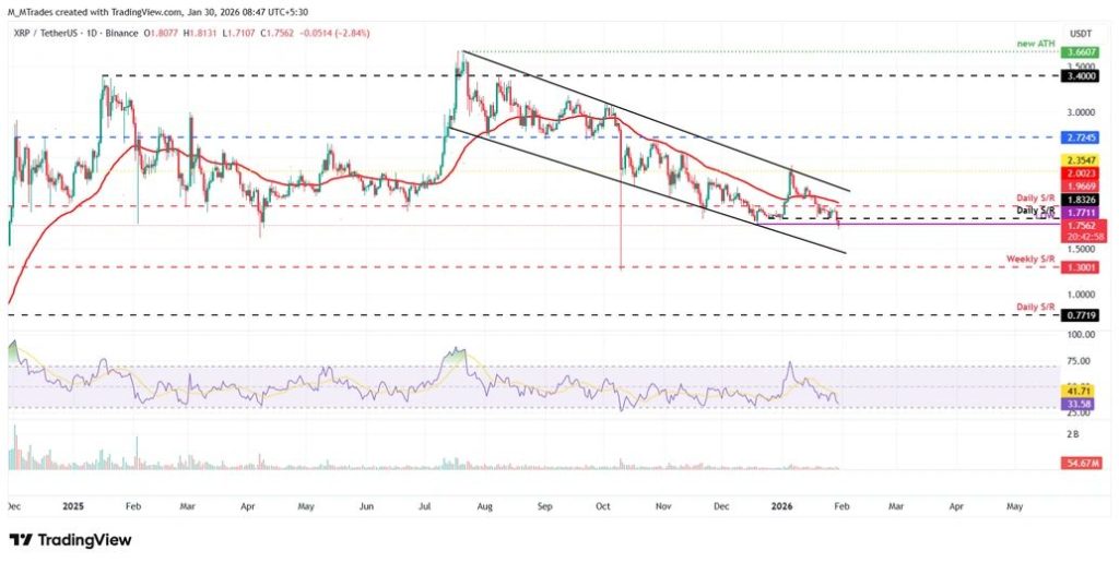 ภาพประกอบข่าว: XRP1302601 30-01-2026