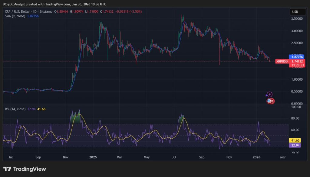 ภาพประกอบข่าว: XRP1302608 30-01-2026