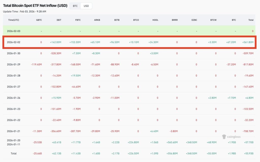 ข่าวสารล่าสุดเกี่ยวกับสกุลเงินดิจิทัลและการลงทุน 2026-02-04