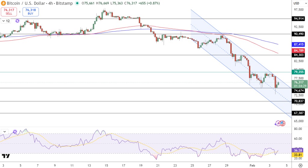 กราฟราคา BTC