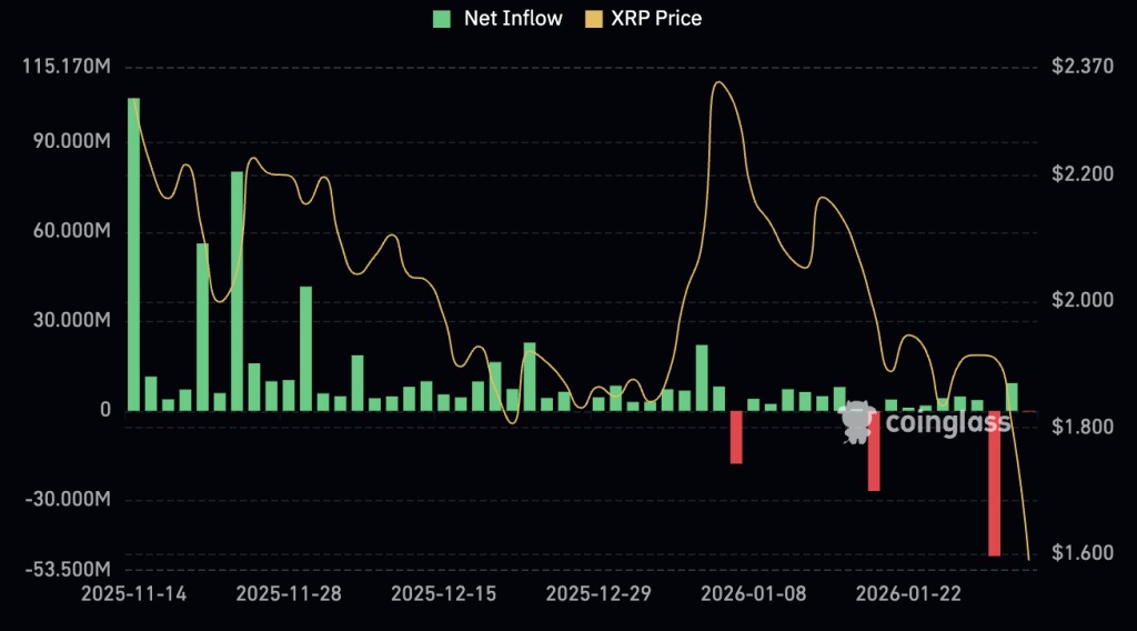 ข่าวสารล่าสุดเกี่ยวกับ XRP 2026-02-04
