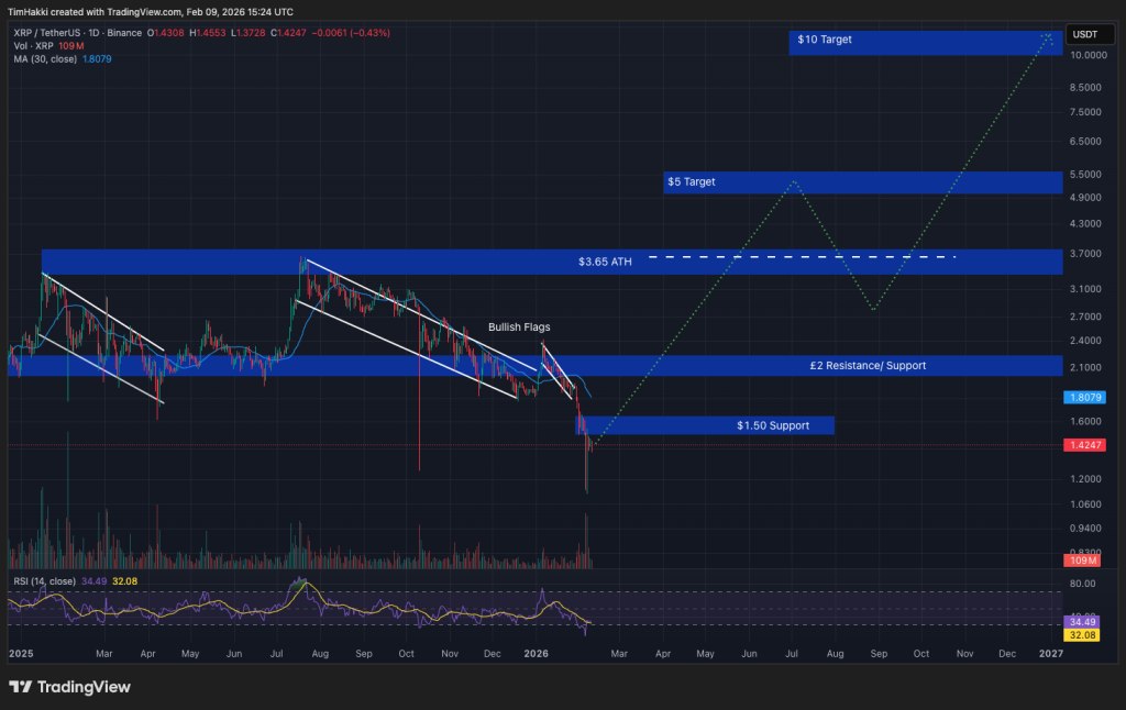 กราฟราคา XRP
