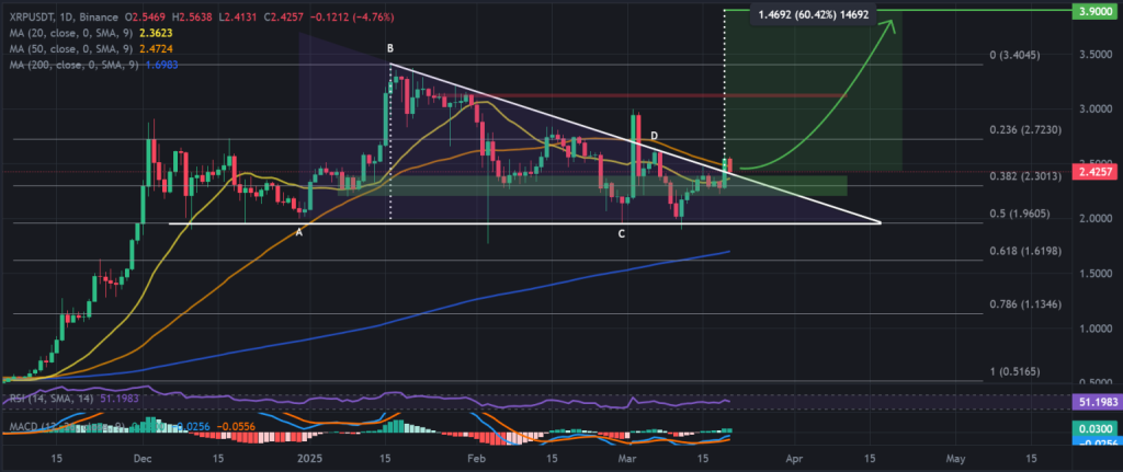 xrp analiza