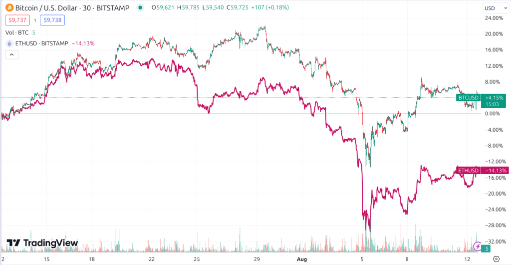 Diverzifikacija porfelja