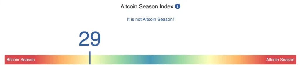 altcoin season index