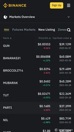 binance slovenija uvrstitev