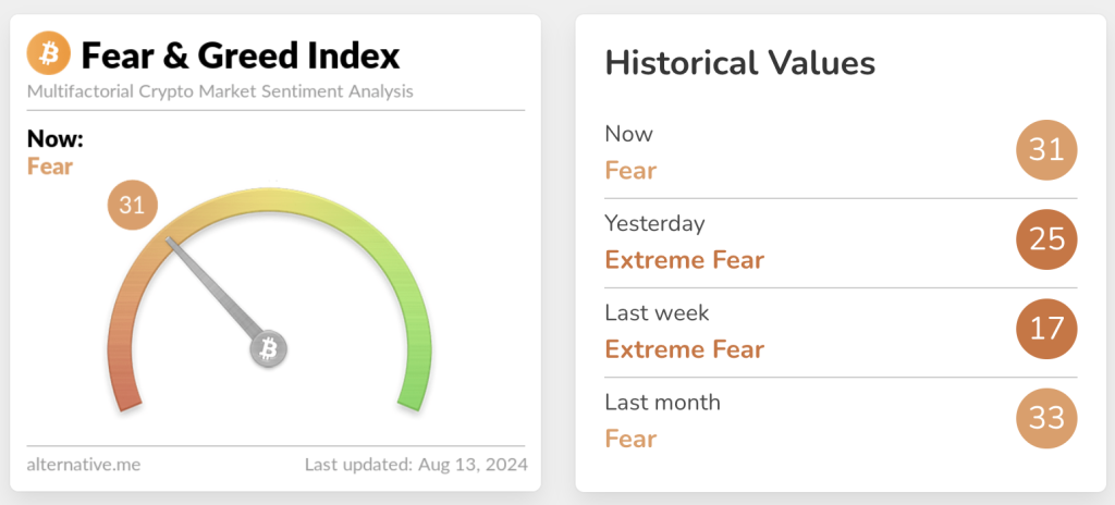 fear and greed index