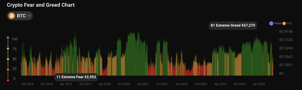 fear and greed index bitcoin
