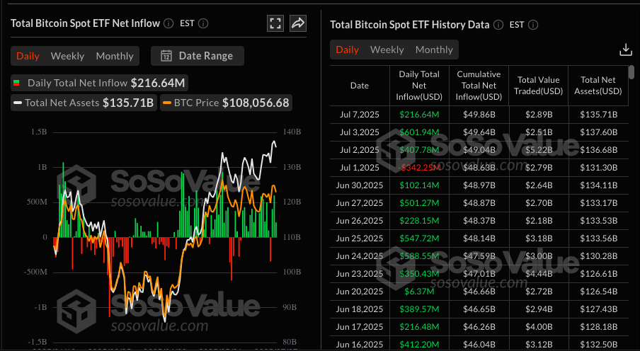 skupni bitcoin etf