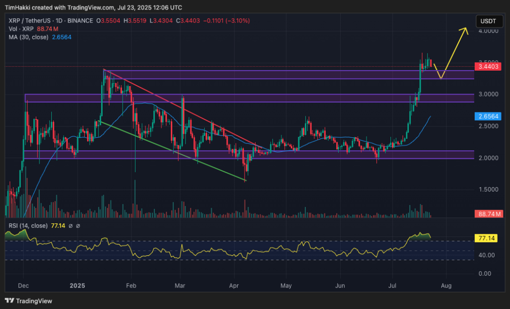 xrp analiza