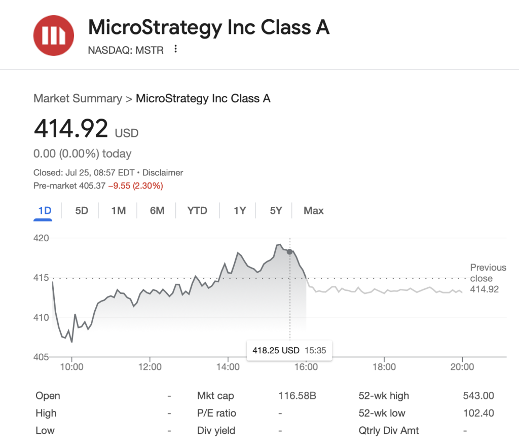 microstrategy delnica