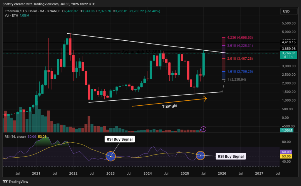 tehnična analiza ethereum