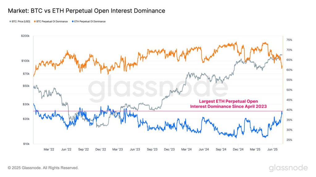eth perpetual