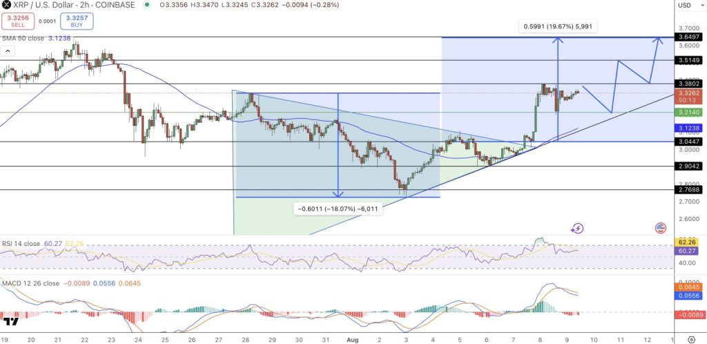 tehnična analiza ripple cena