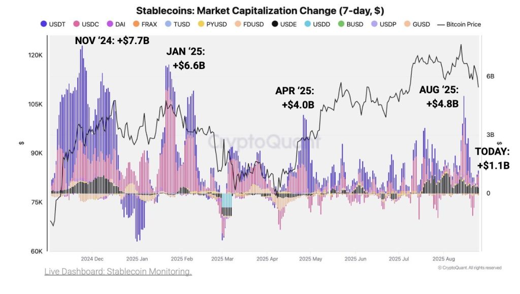 trzna kapitalizacija stabilni kovanci