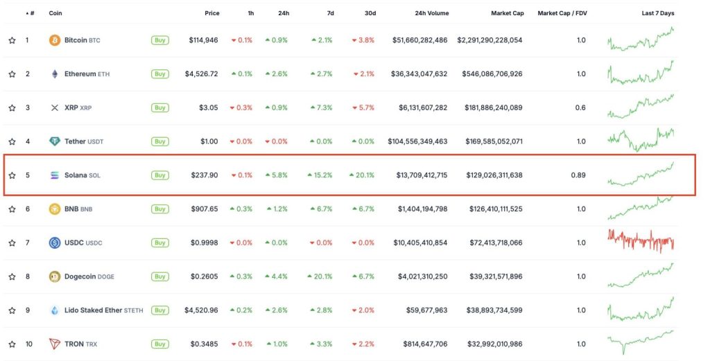 solana coinmarketcap