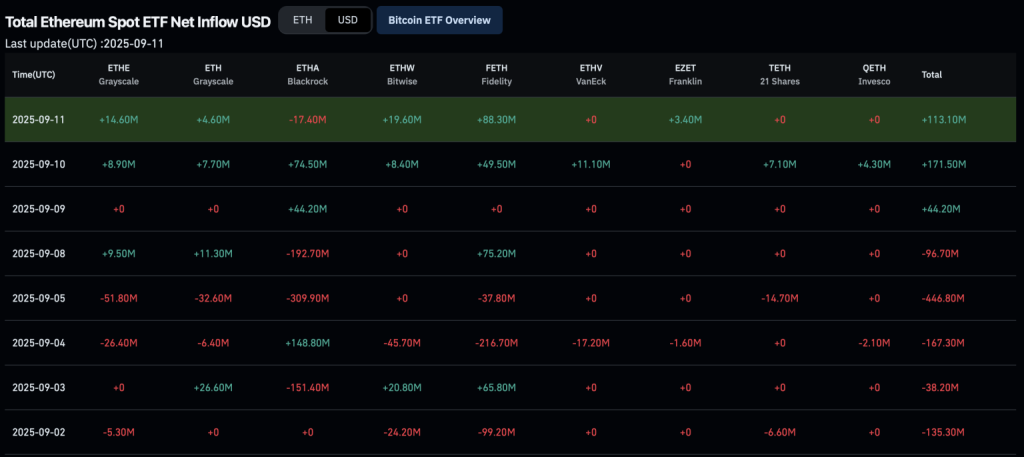 ethereum etf
