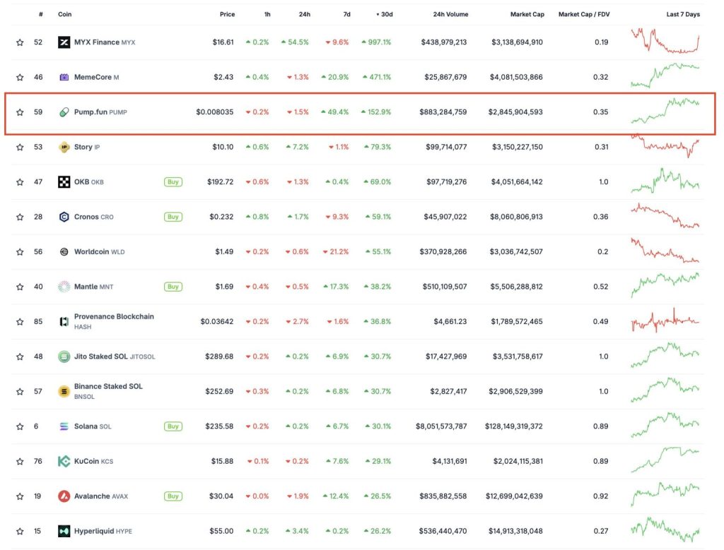 tržna kapitalizacija pump fun