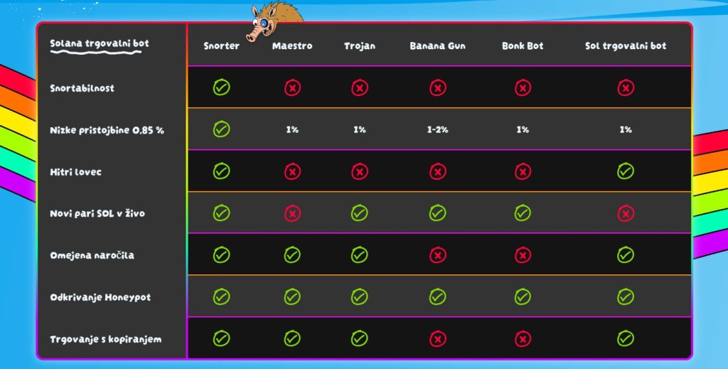 snorter trgovalni bot