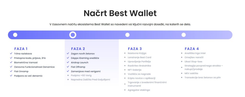 načrt best wallet