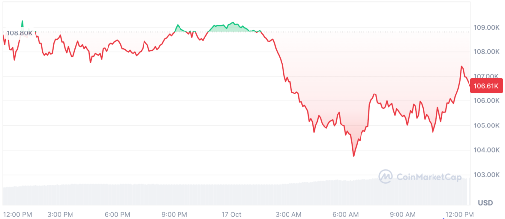 kripto trg bitcoin cena