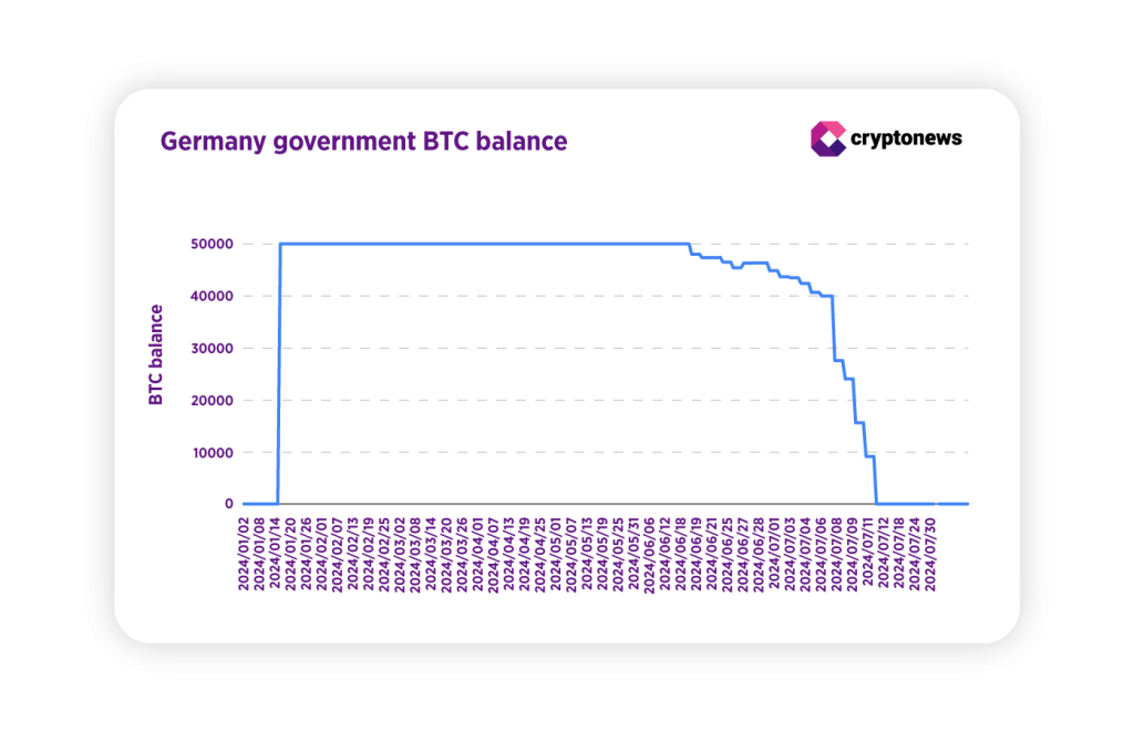 bitcoin imetje nemčija