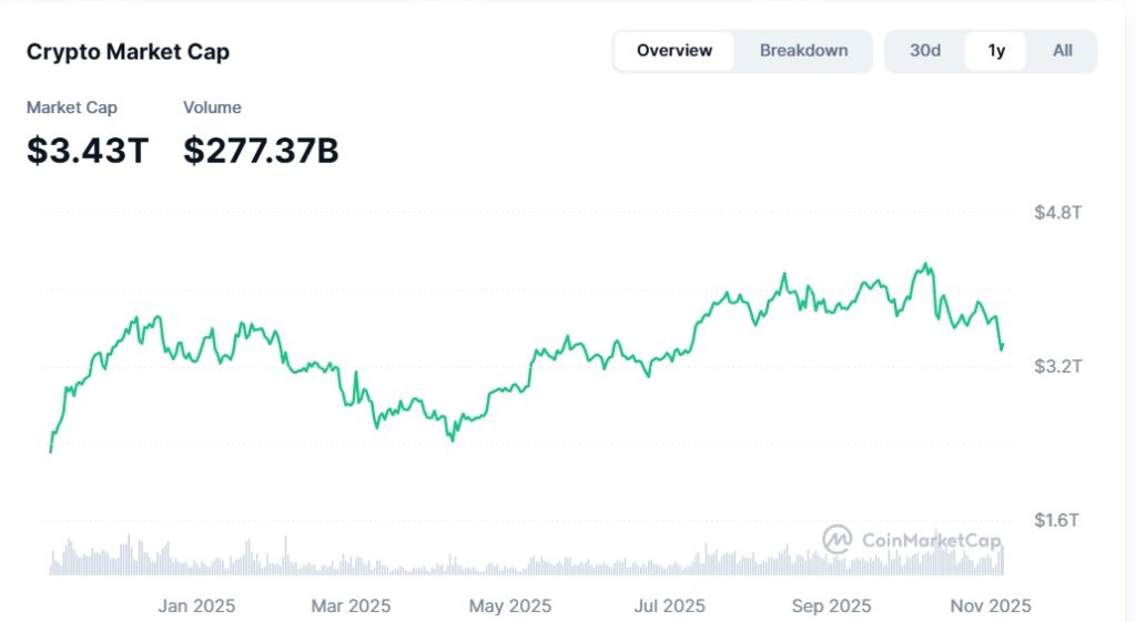 tržna kapitalizacija