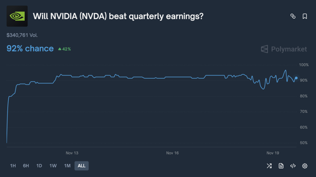 nvidia market sentiment