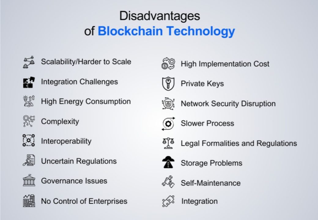 Co je blockchain a jeho nevýhody