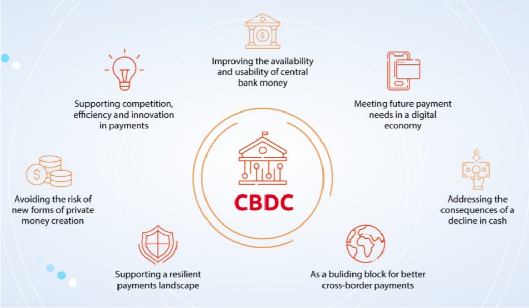 Výhody centralizovaného blockchainu CBDC..