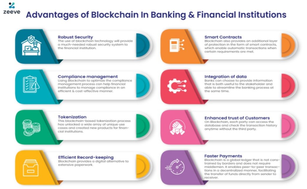 Výhody blockchainu ve finančním sektoru.