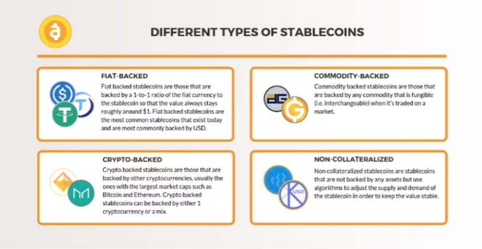 Druhy kryptoměn: Stablecoiny .