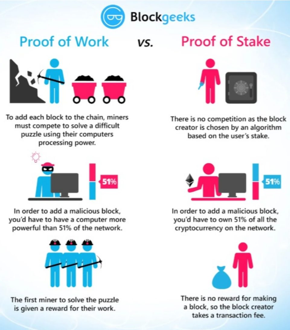 Druhy kryptoměn a rozdíly mezi mechanismy Proof of Work a Proof of Stake