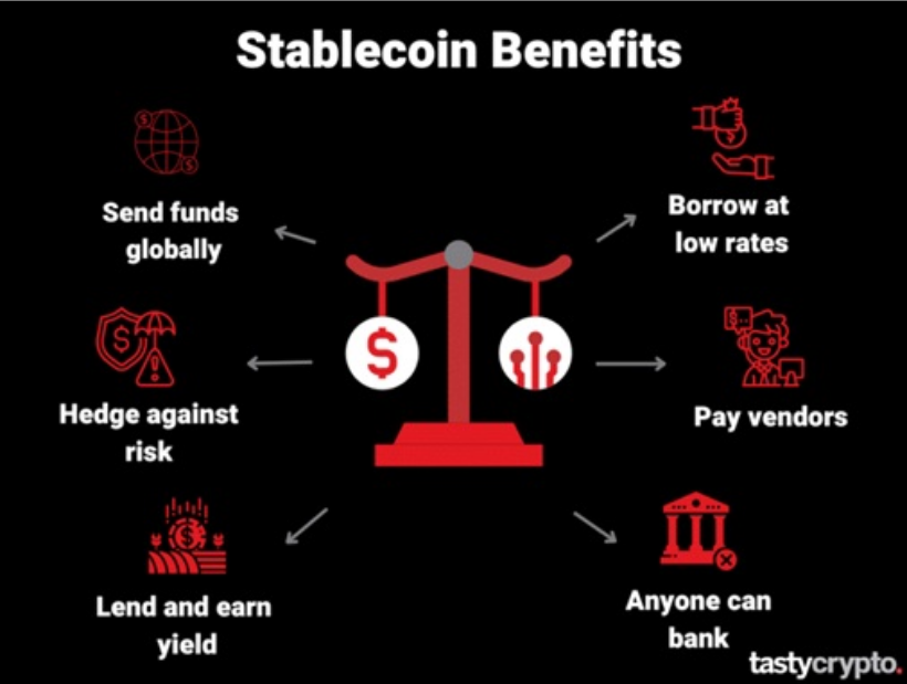 Přehled benefitů stablecoinů