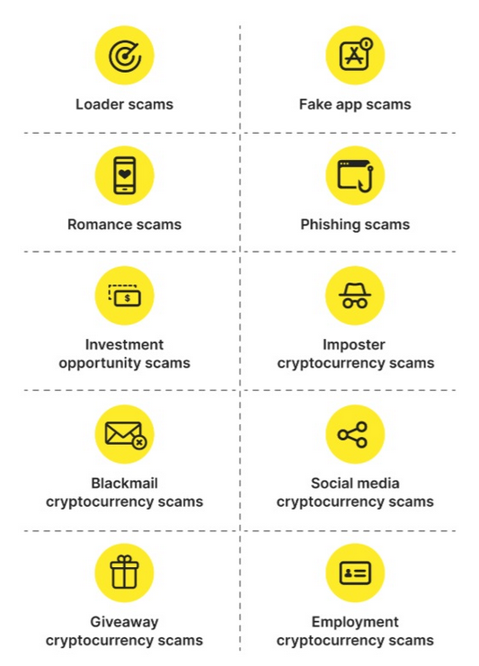 Jak bezpečně na kryptoměny: Přehled nejčastějších krypto podvodů. 