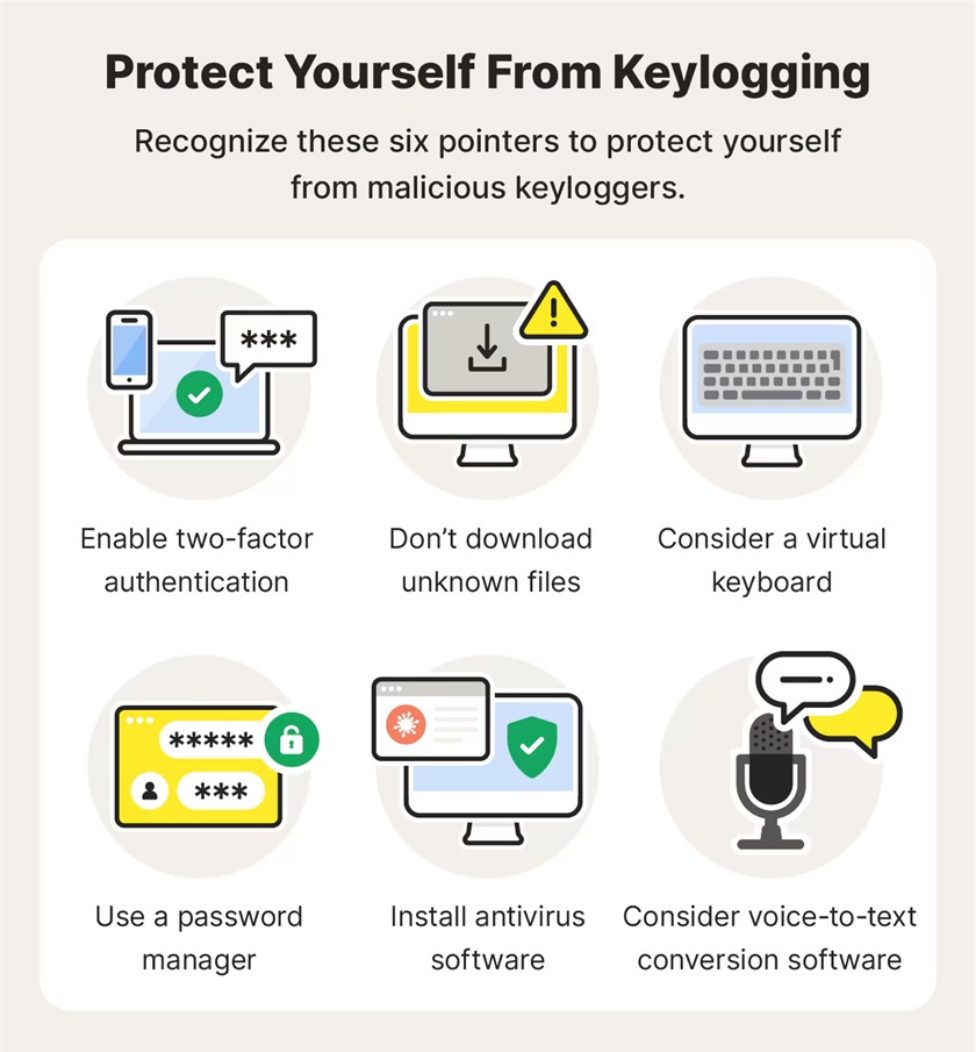 Jak bezpečně na kryptoměny: Jak se chránit před keyloggers. 