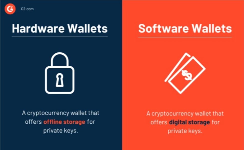 Jak bezpečně na kryptoměny díky hardwarové a softwarové peněžence pro kryptoměny
